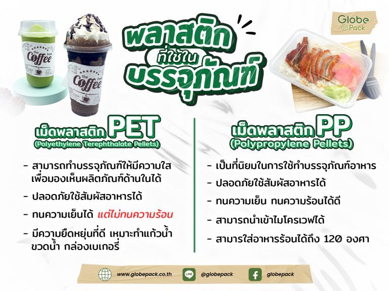 พลาสติกที่ใช้ในการผลิตบรรจุภัณฑ์ มีกี่ชนิดอะไรบ้าง ?